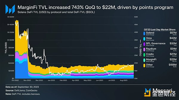 资金轮换潮下，这几个代币或成下一波行情主角