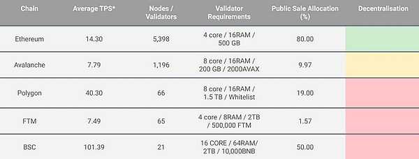 ERC-4437遇冷：理想很丰满，现实很骨感
