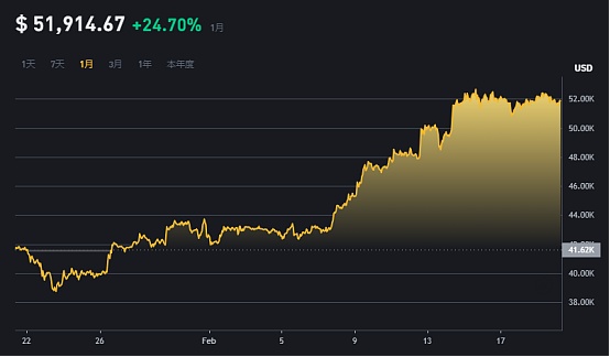 BENQI：让DeFi变得更简单的Avalanche金融革命