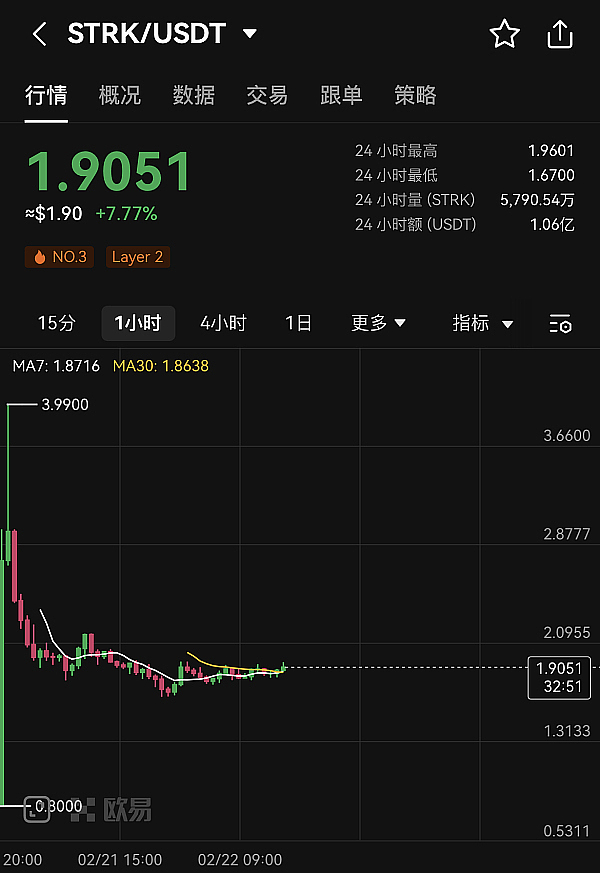 比特币冲上4万美元？三张图表揭示背后的投资心理博弈