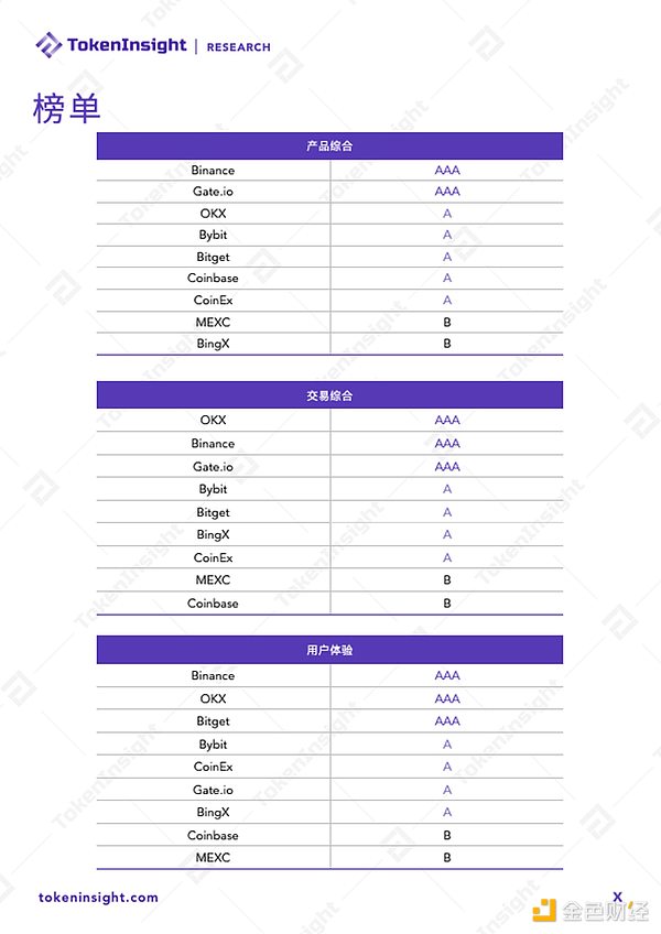 波场TRON质押规模突破200亿美金：一场区块链的华丽蜕变