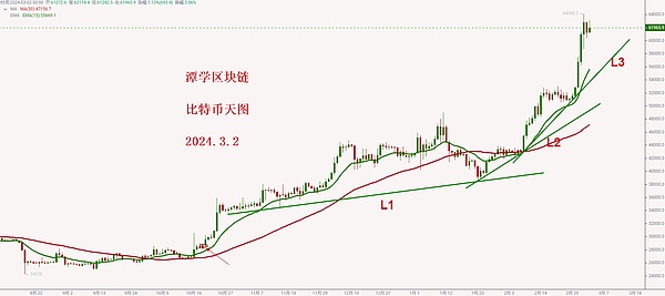 JPEX风暴过后：香港加密市场为何依然坚挺？