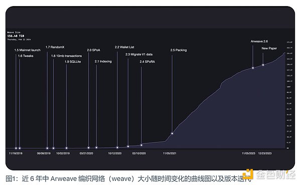 当社交热潮退去：Friend.tech之后的市场真空谁来填补？