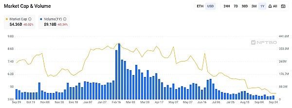以太坊又到关键节点：2030美元这道坎到底能不能过去？