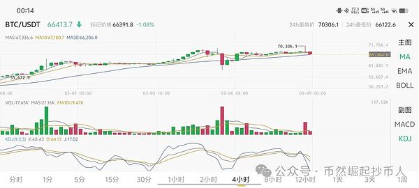 比特币铭文赛道深度解析：一场改变游戏规则的技术革命