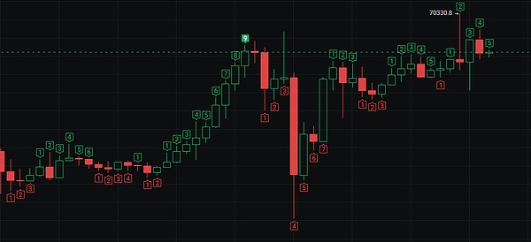 深度解析：LDO与RPL的市场博弈，谁更值得投资？