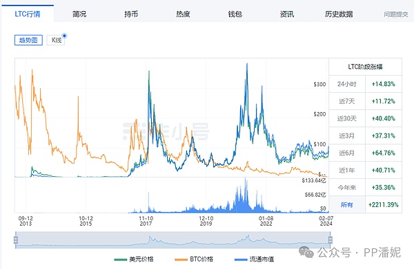 比特币狂飙4万美金：狂欢还是泡沫？