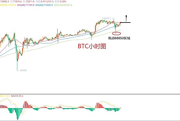比特币投资：与其猜测牛市何时来，不如提前做好准备