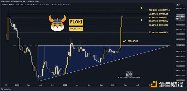 退休理财新纪元：特朗普政府为何要放开401(k)另类投资限制？