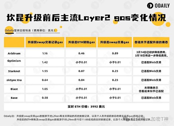 波场TRON日均交易量揭秘：480万笔背后的生态实力