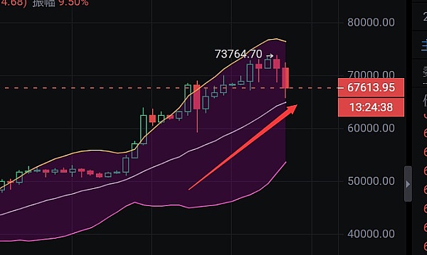 比特币价格走向预测：CPI数据公布前的关键博弈
