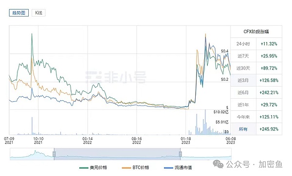 比特币巨鲸凶猛囤货，这次的市场暗流你看懂了吗？