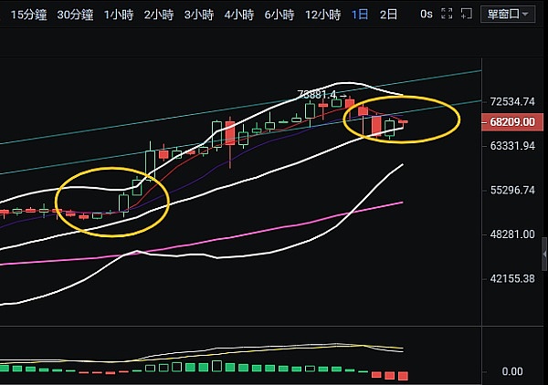 BitMEX创始人Arthur Hayes的牛市预言：2024年会是加密市场的春天吗？