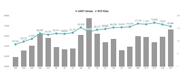 那些年让我们疯狂的山寨币奇迹
