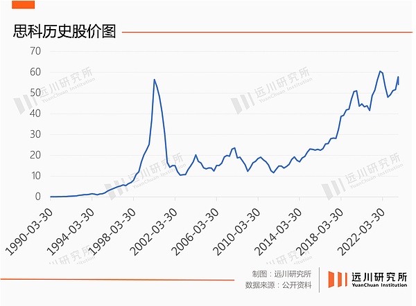 当AI遇见加密货币：普通投资者的智能投顾新选择