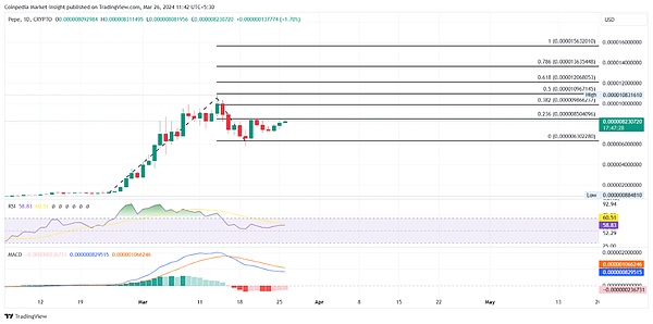 Polkadot：区块链世界的万能胶水是如何炼成的？