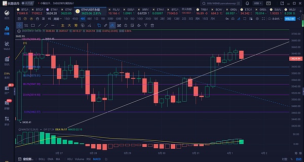 美元指数即将破位？比特币主力洗盘背后的真相