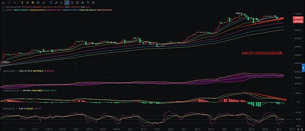 比特币牛市真的要来了？链上数据透露这些关键信号