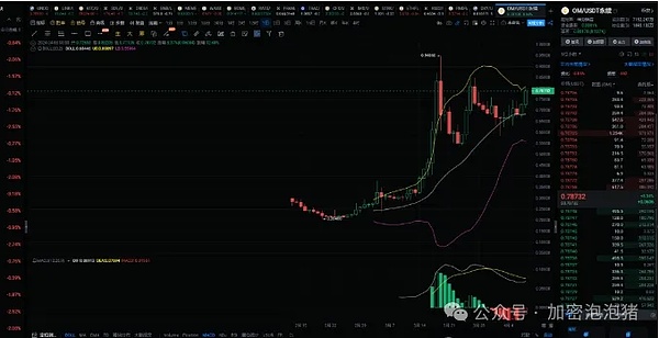 美国政府暗中布局比特币：一场价值百亿的被动投资