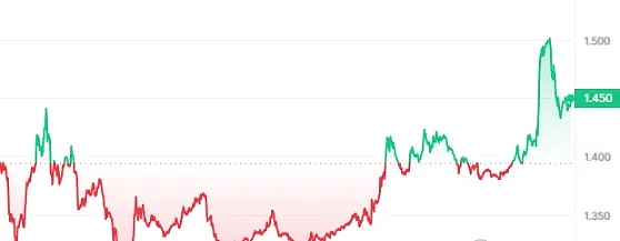 以太坊2400美元大关为何久攻不下？这些信号值得警惕