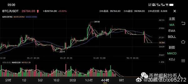 柴犬币真能涨到0.9美元？听听AI怎么说