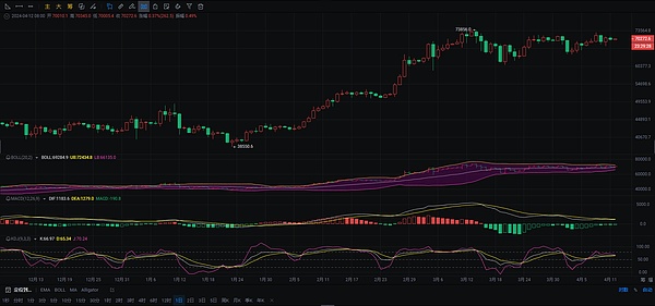 区块链新贵TIA代币来袭！Manta Pacific带你玩转DeFi新生态