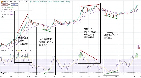 美联储会议后，山寨币迎来喘息期：ETH、DOGE、SOL、TON走势深度解析
