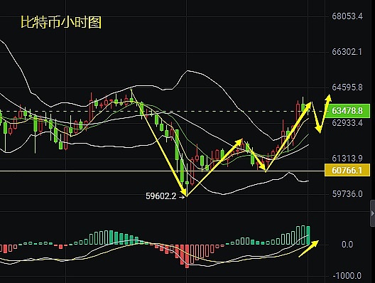比特币牛市真的要来了？资深分析师给出关键信号