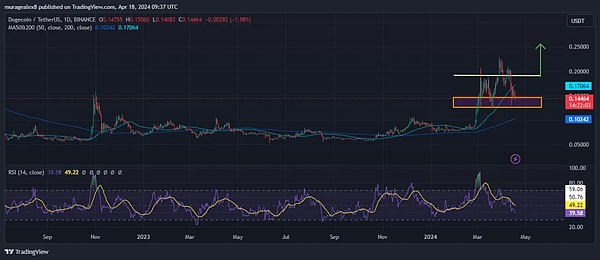 以太坊惊现潜水行情，后市还能否翻身？