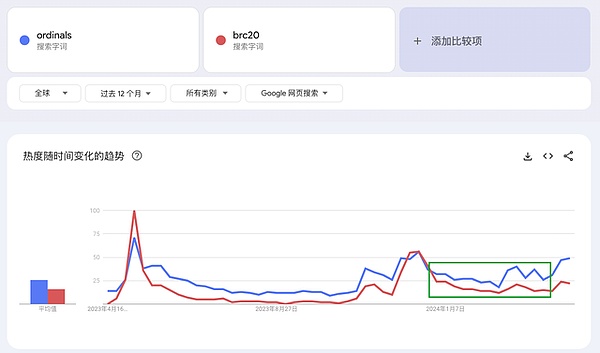 当咖啡遇见区块链：看FLock和CIMG如何玩转新型数字资产合作