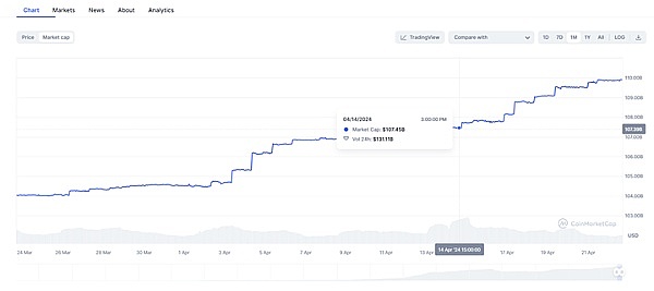 Web3教育赛道杀出一匹黑马：HOOK2.0为何备受资本追捧？