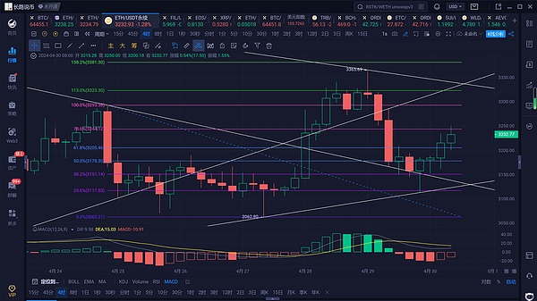 ARB价格走势深度分析：这些关键信号预示6%上涨机会