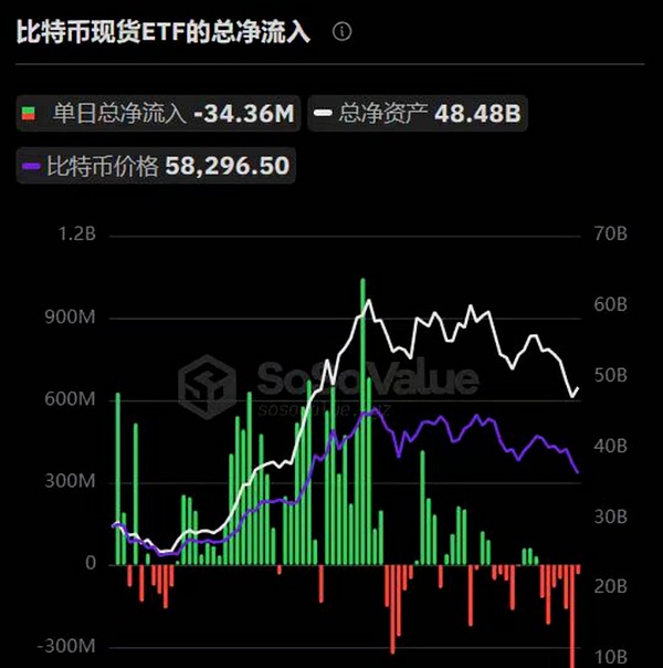 数字货币市场震荡下行：是熊市信号还是黄金布局期？