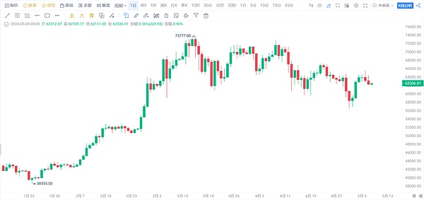 拆解Celestia：从技术原理到代币经济的那些事儿