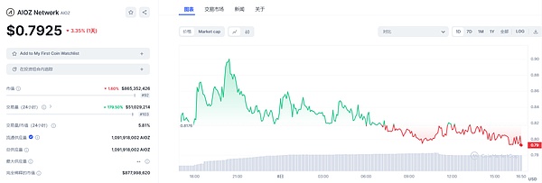 加密货币市场：这是终点还是新起点？