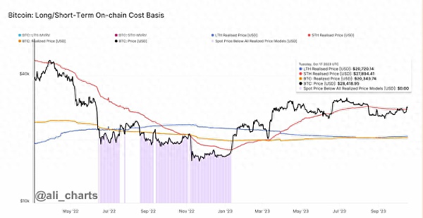 以太坊回调企稳蓄力中 120K关口前BTC多空博弈激烈