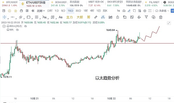 SEC再次推迟比特币ETF审批 加密货币市场静待2024年春天？