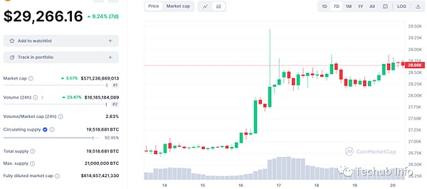 深度解析：a16z押注的AI+Web3游戏新赛道，这些黑马项目藏着什么玄机？