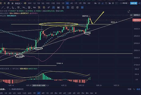 美联储鹰声嘹亮，市场迎来关键考验：26000点会是比特币的最后防线吗？
