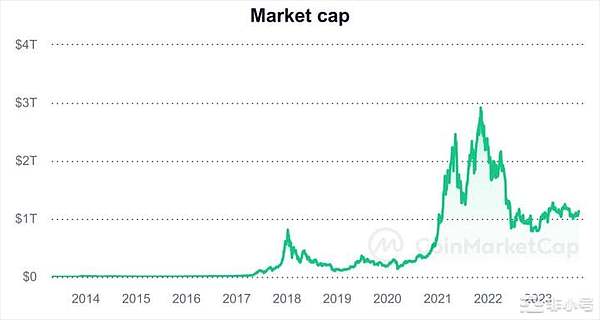 深度对话：Coinbase财报背后的危机与转机