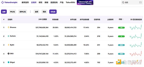 Web3游戏即将迎来爆发期？这份数据报告透露了这些关键信号