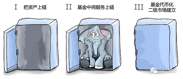 Rollups真的能破解以太坊扩容难题吗？这场技术狂欢背后藏着什么真相？