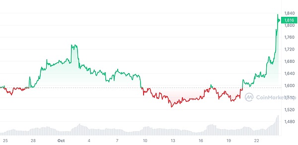 PayPal前高管吐槽：全球支付还停留在传真时代，比特币或成破局关键