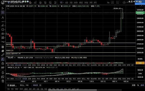 比特币逆势翻倍：除了ETF这张明牌，还有哪些隐藏的底牌？