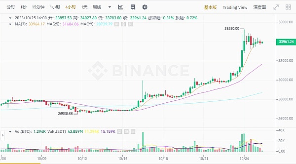 黑色星期五降临：比特币以太坊或将迎来新一轮暴跌