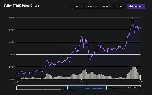 Cosmos生态迎来春天：那些正在爆发的潜力项目
