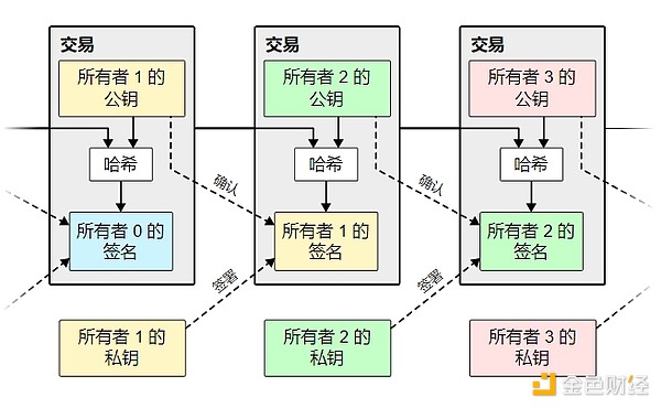 区块链生态再添新军：波场TRON携手Moby Media共绘去中心化蓝图