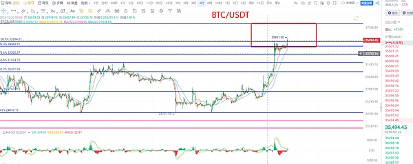 深夜暴跌！比特币以太坊今日操作策略大揭秘