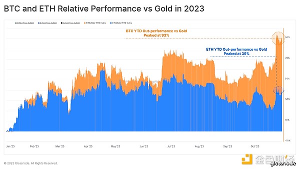 Coinbase：加密世界的合规独角兽还能飞多高？