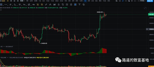 萨尔瓦多BTC实验：能成为下一个新加坡奇迹吗？
